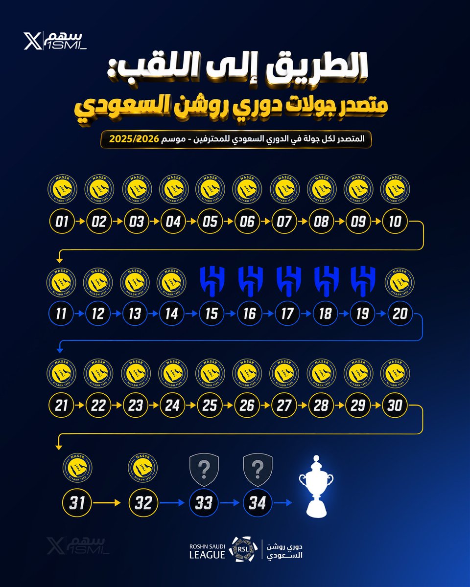 سهم tweet media