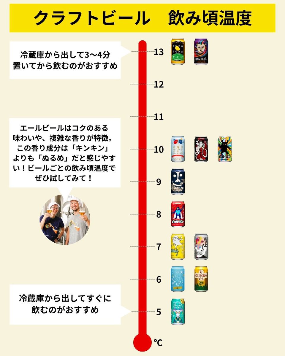 よなよなエール｜ヤッホーブルーイング公式 tweet media
