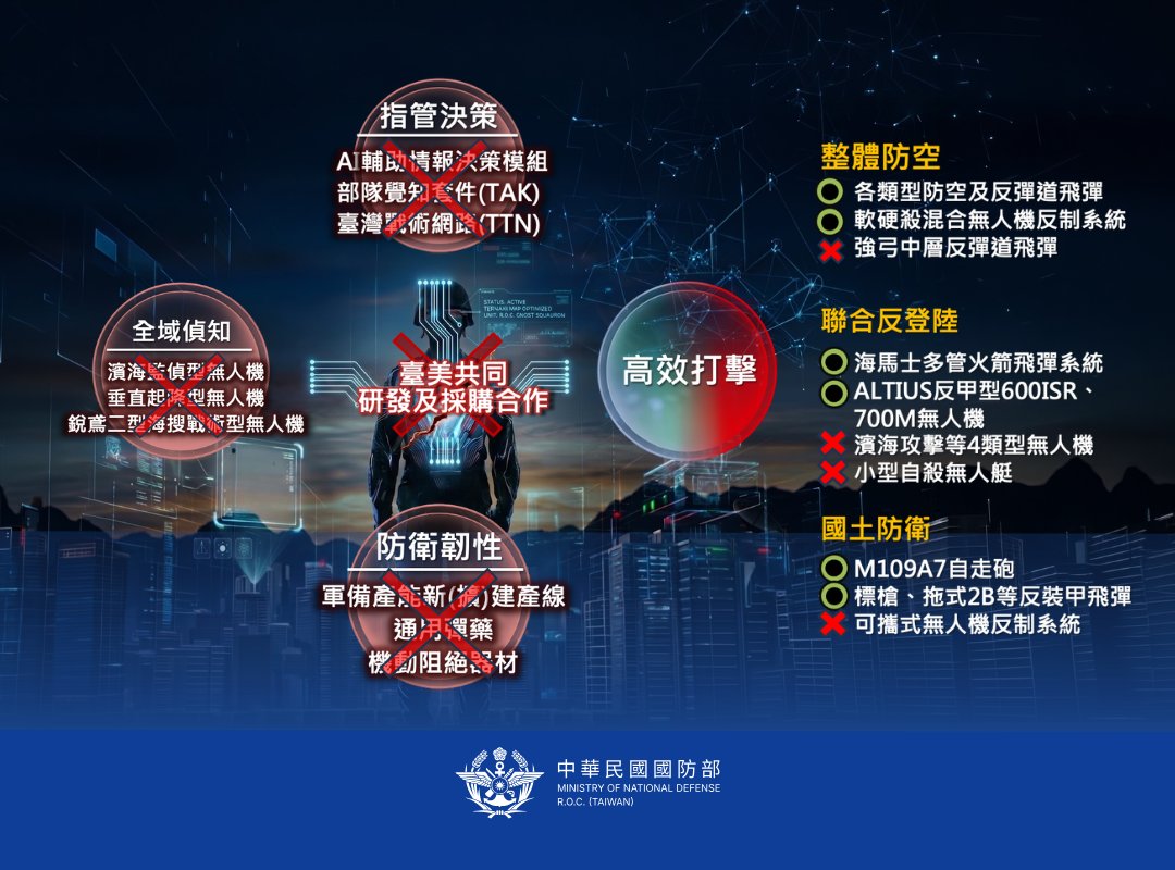 國防部 Ministry of National Defense, ROC(Taiwan) 🇹🇼 tweet media