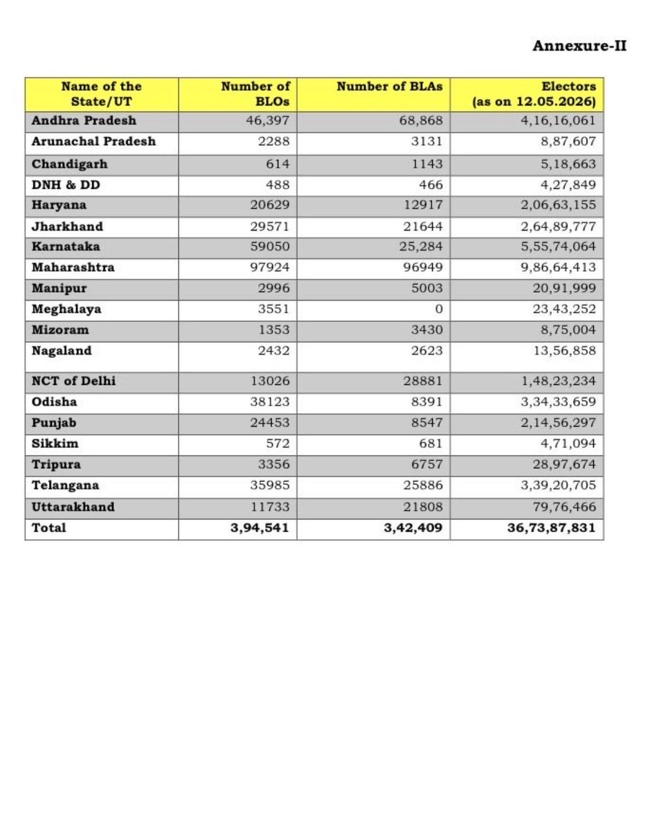 CEO RAJASTHAN tweet media