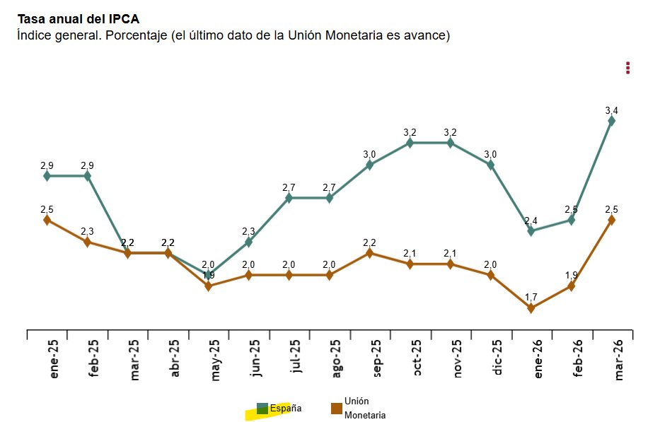 Daniel Lacalle tweet media
