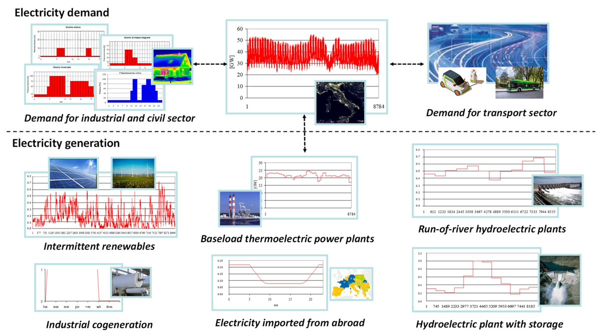 Electricity MDPI tweet media