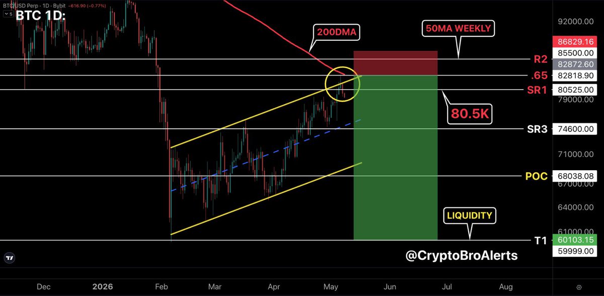 ₿📈CryptoBroAlerts📉₿ tweet media