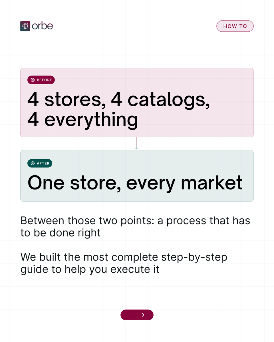 getorbeapp's tweet photo. Consolidating Shopify expansion stores into Markets has a strict order, and most teams find out the hard way

we documented the full process in a step-by-step guide, so you don't have to figure it out mid-migration

grab it, it's free 👉🏻 https://t.co/scKvgrE0Md https://t.co/mZQHSSp3rf
