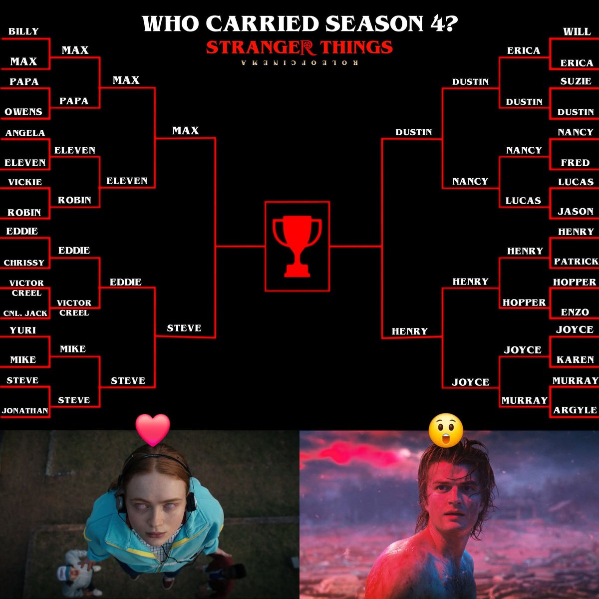 Stranger Things Fan tweet media