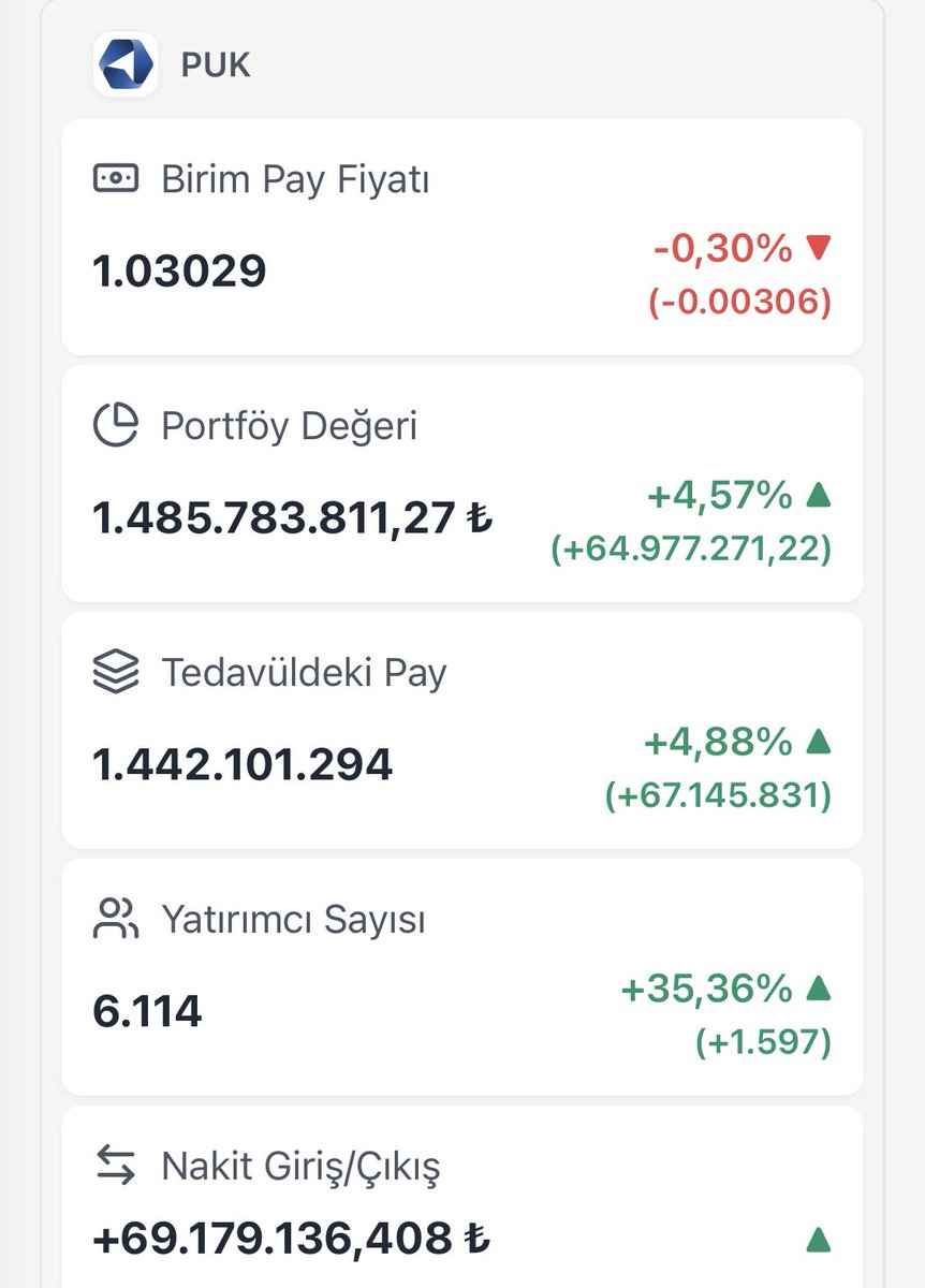 Gelir Pusulası 🧭 tweet media