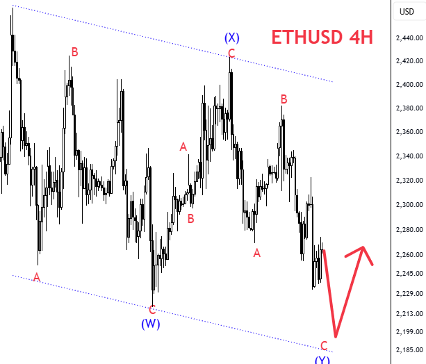 Aggressivetrading tweet media