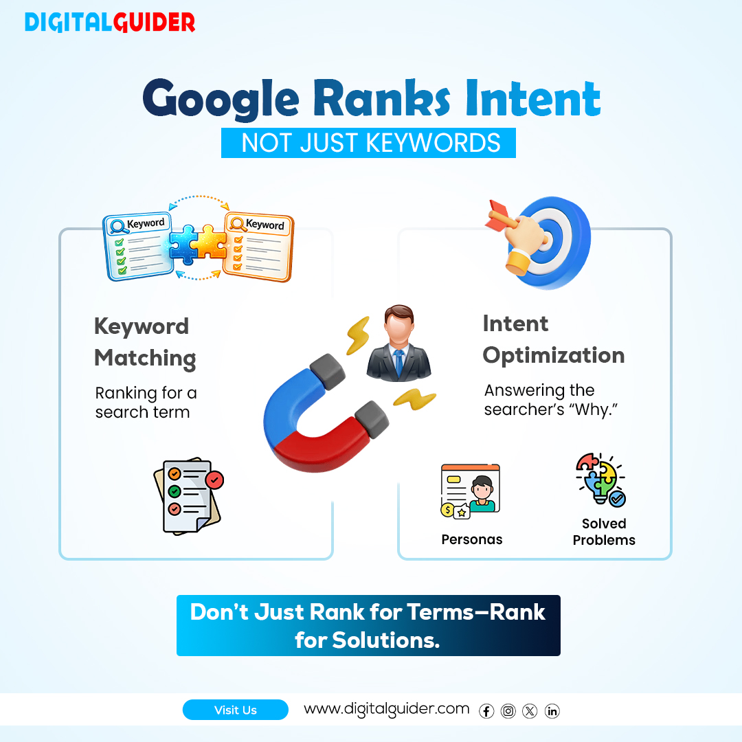 GuiderDigital's tweet photo. Stop chasing keywords, start understanding people 🔍

Google doesn’t just read words—it understands intent. 🧠

If your content solves real problems, you win rankings AND trust. 📈

Know more: https://t.co/70NbJvN9wk 
.
.
#GoogleRankings #SearchIntent #ContentStrategy #SEOTrends https://t.co/OhtVB9rnpS