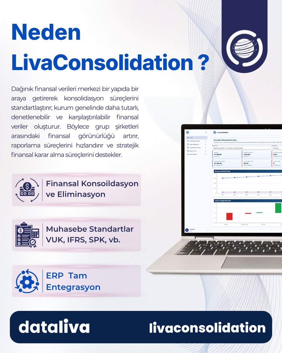 dataliva's tweet photo. LivaConsolidation, grup şirketlerinin finansal verilerini tek merkezde konsolide ederek hızlı, 

#FinancialConsolidation #ifrs #spk #FinancialReporting #LivaConsolidation https://t.co/T74avI65jX