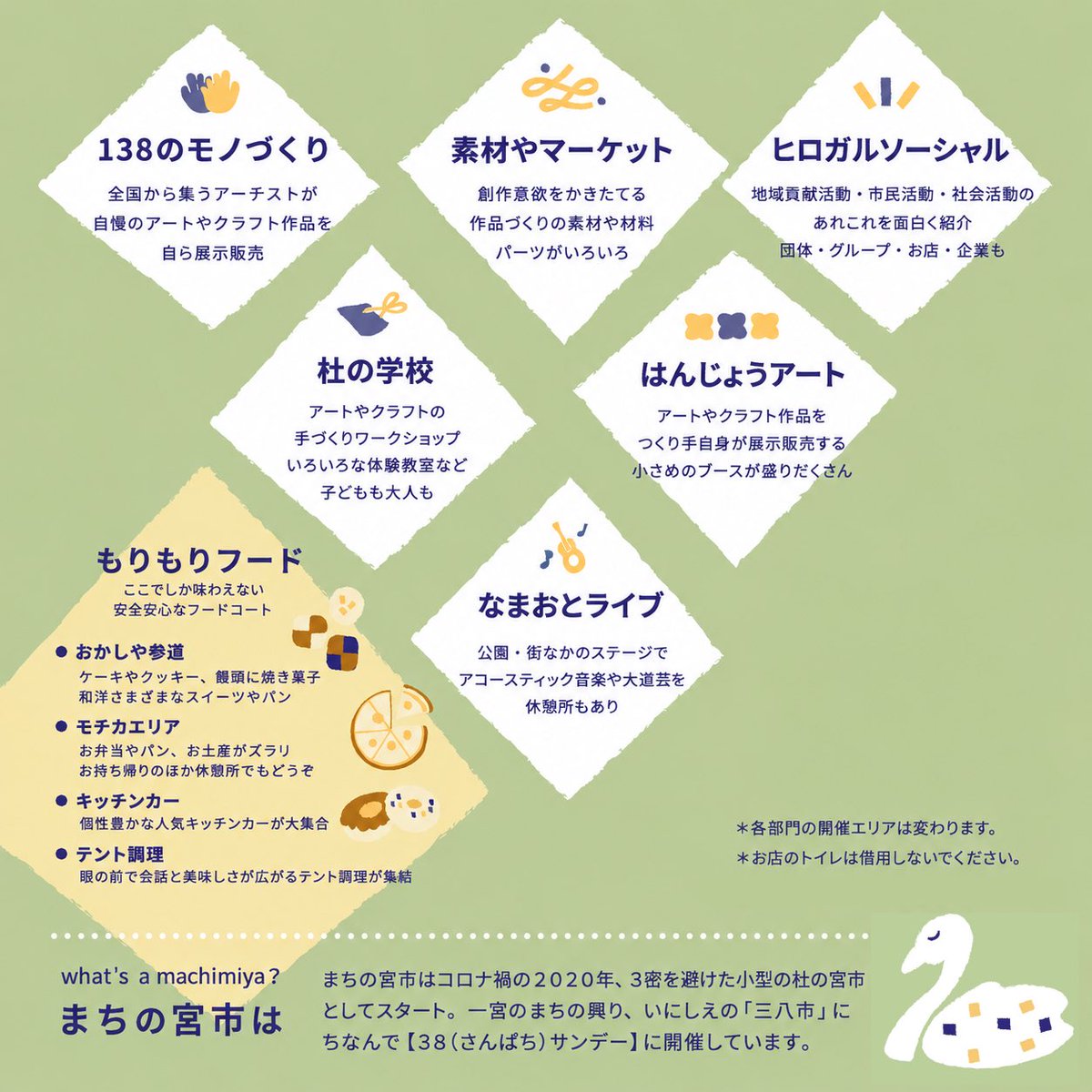 morino381's tweet photo. いいものみっけ。
一宮で過ごす、日曜日。

“つくり手に出会う” まちの宮市
このまちの色んな場所で、つくる人とつかう人が出会うクラフトマーケット

2026年度のまちの宮市も、
どうぞよろしくお願いします！

▼詳細はこちら
https://t.co/2PLK1L3CLN

▼ボランティア登録
https://t.co/aCjv19XoiQ https://t.co/PNIDFYwiMI