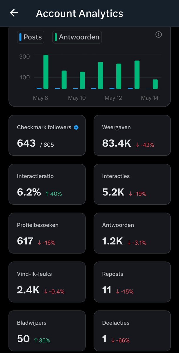 Flippie | Stock Analysis tweet media