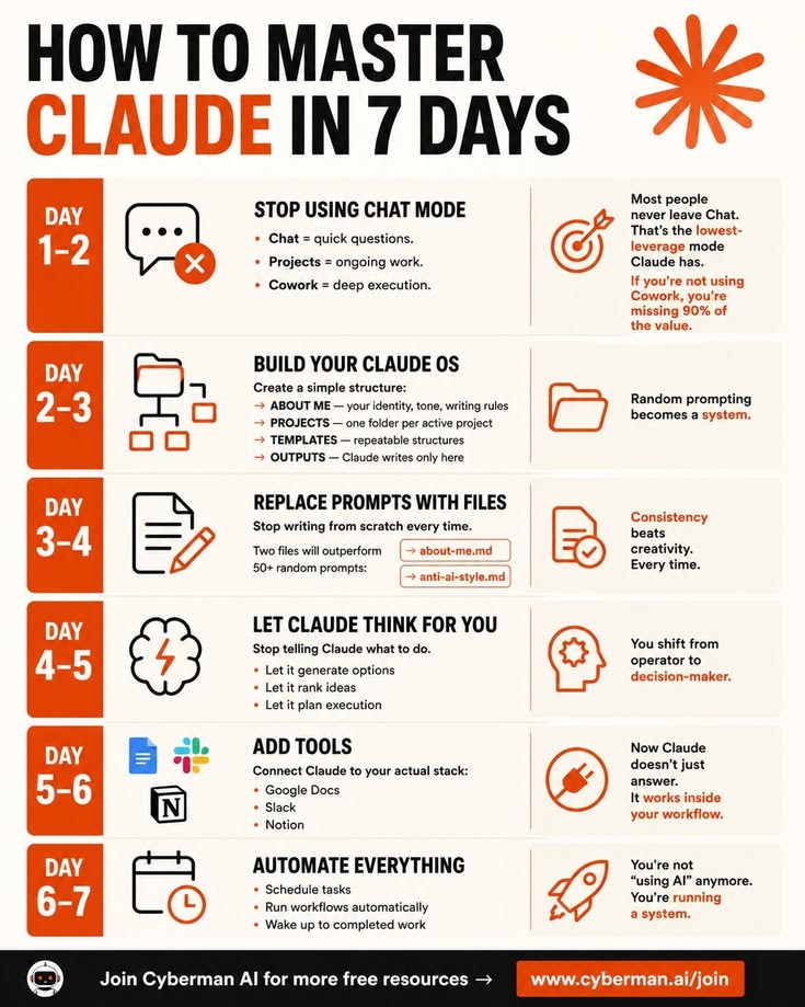 TipsClaude's tweet photo. Master Claude in 7 Days! Turn casual chats into a full productivity system.

Ready to level up?

#ClaudeAI #Productivity #tipsclaude https://t.co/QJxA13hUMp