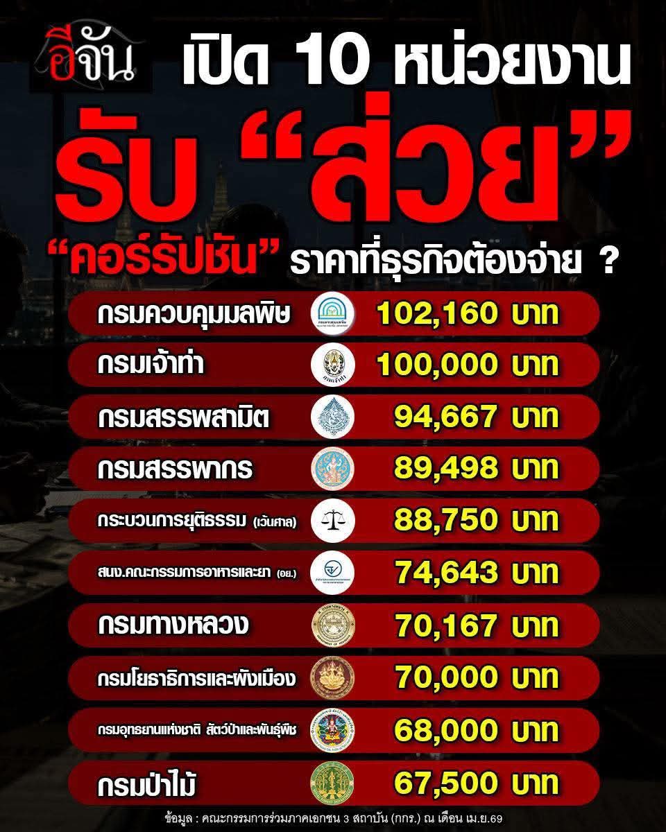 ฮ.นกฮูก(สีส้ม) tweet media