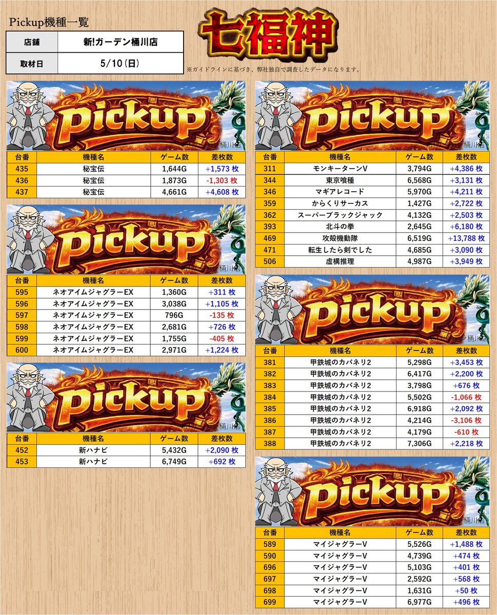 取材レポート］5/10(日) ［埼玉］ ・新!ガーデン桶川店 （スロミュー