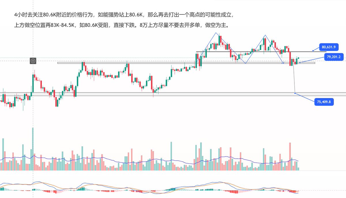 Btc新哥 tweet media