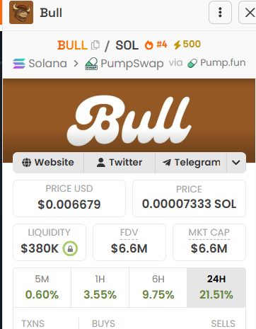 market wants to go bullish seeing a pump on solana