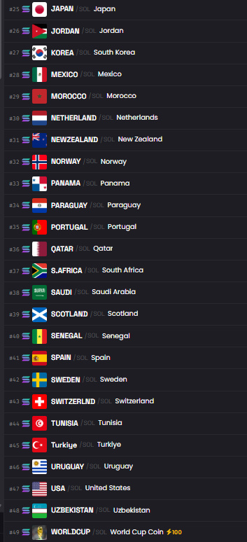World Cup Coins tweet media
