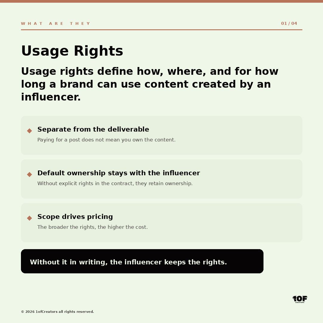 1ofcreators's tweet photo. You paid for the content. That doesn’t mean you own it.

Organic usage, boosted posts, dark ads, and UGC ads all have different rights and pricing. If usage terms aren’t clear, you’re exposed.

Swipe for the breakdown.

#InfluencerMarketing #CreatorEconomy #GCC https://t.co/YsZDr2u31M