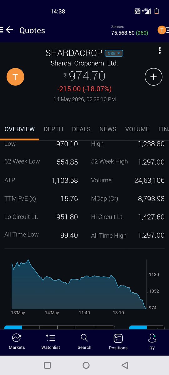Margin of safety is a lifesaver in Equity tweet media