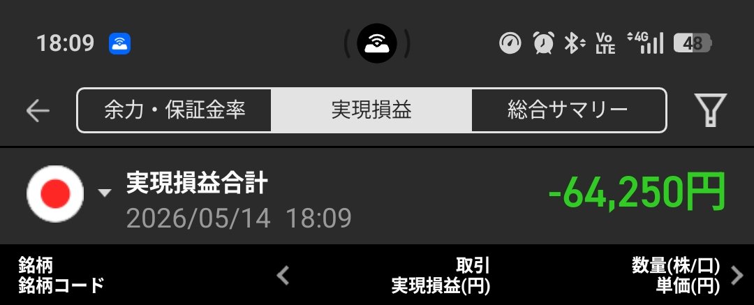 SisRealwild's tweet photo. 2026/05/14(木) デイトレ結果

SOX反発で地合いは悪くなかったけど
後場で崩されました…

⭕️ 富士通(6702)
⭕️ デンソー(6902)
⭕️ クボタ(6326)
✖️ IHI(7013)
✖️ 日東電工(6988)

IHIを引っ張り過ぎたのが反省
無理しない立ち回りを再徹底したい

#デイトレ
#日本株 https://t.co/NxLyWFJo6o