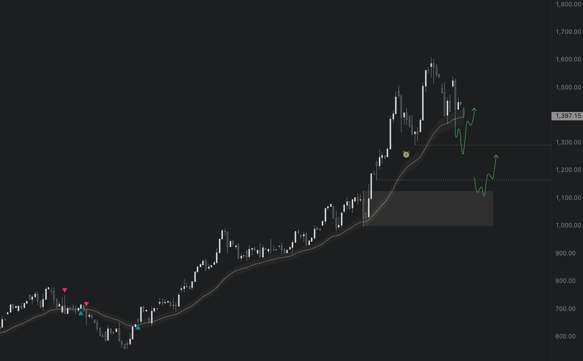 Trader Zii tweet media