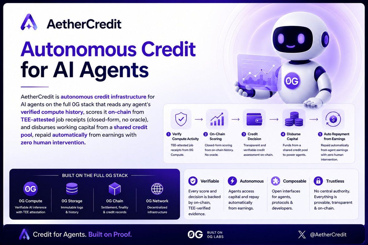 AetherCredit tweet media