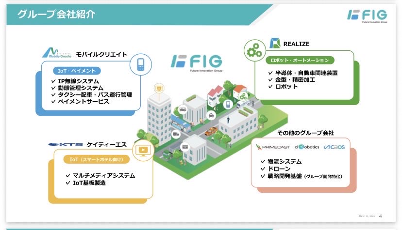 少し前から上昇していたFIG(4392)気にはしていたもののどういう会社か
