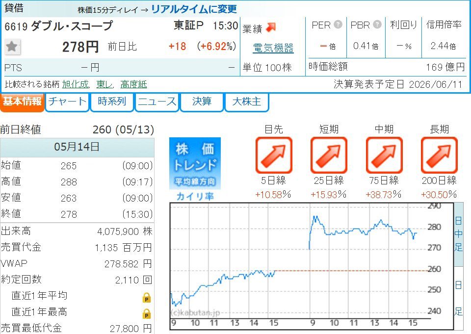 桐島【投資家】 tweet media