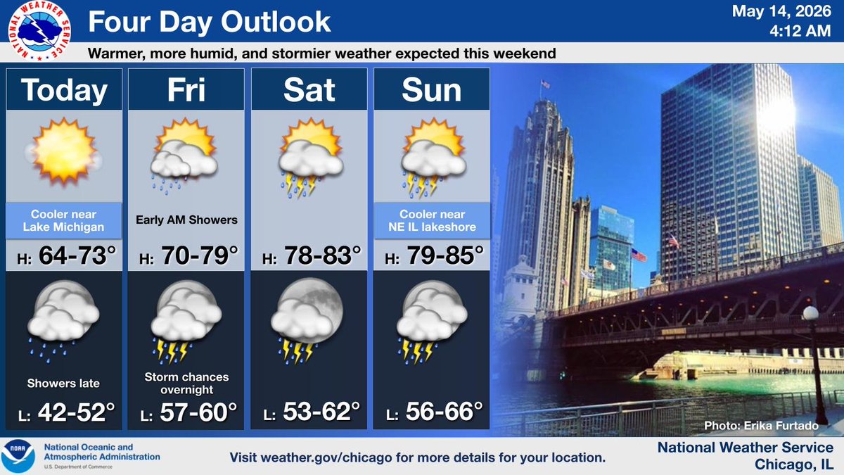 NWS Chicago tweet media