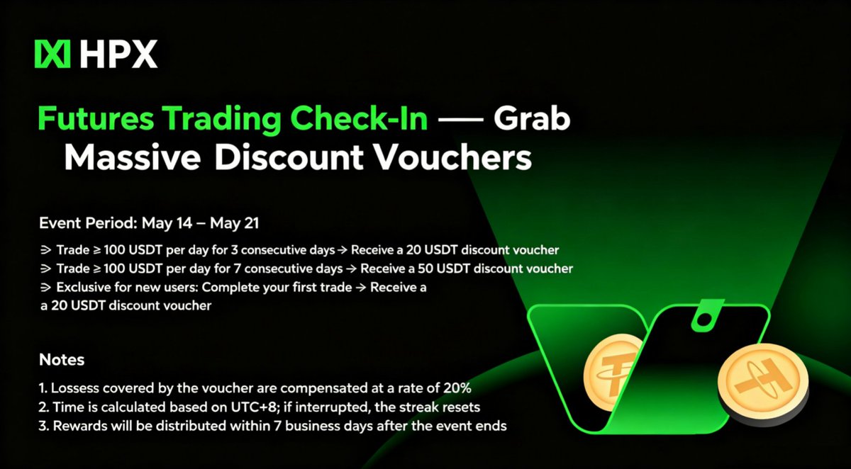 Hpx_Official's tweet photo. 🔥 Futures Check-in Event

Trade daily. Earn vouchers.

📅 May 14 – May 21 (UTC+8)

▪️ 3-Day Streak (≥100 USDT/day) → 20U Voucher  
▪️ 7-Day Streak (≥100 USDT/day) → 50U Voucher  
▪️ New User First Trade → 20U Voucher  

Voucher covers 20% of trading losses.

⏰ Miss a day = streak resets  
🎁 Rewards distributed within 7 business day