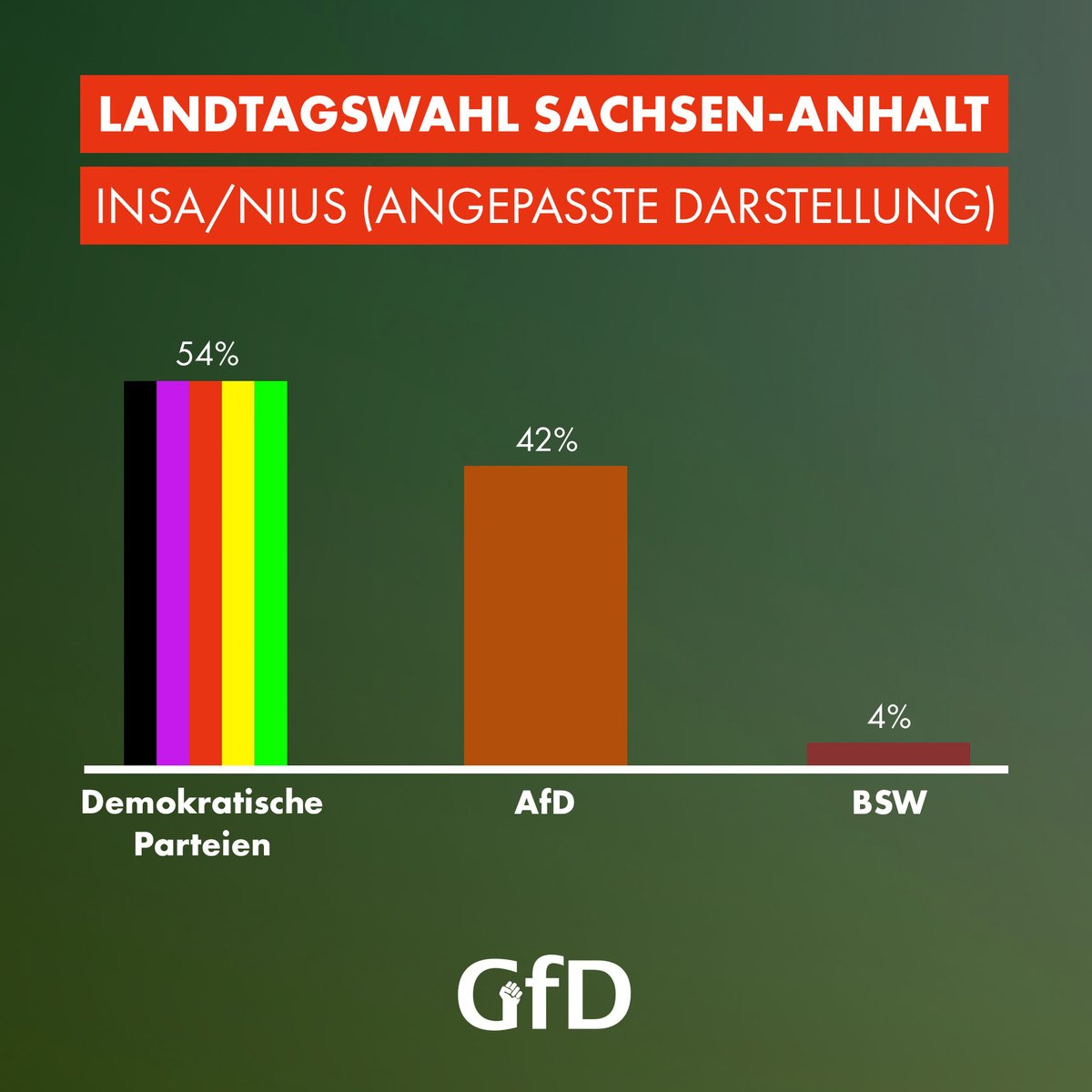 Gesellschaft für Demokratie  tweet media
