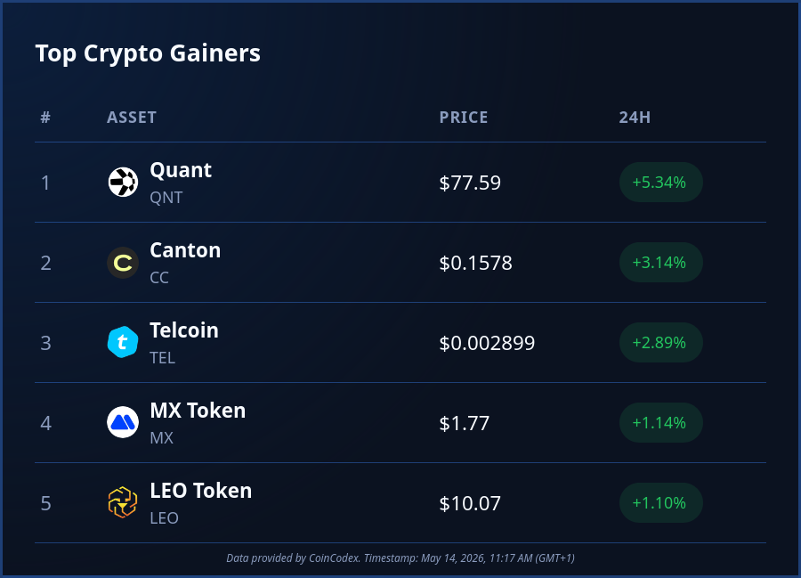 CoinCodex tweet media