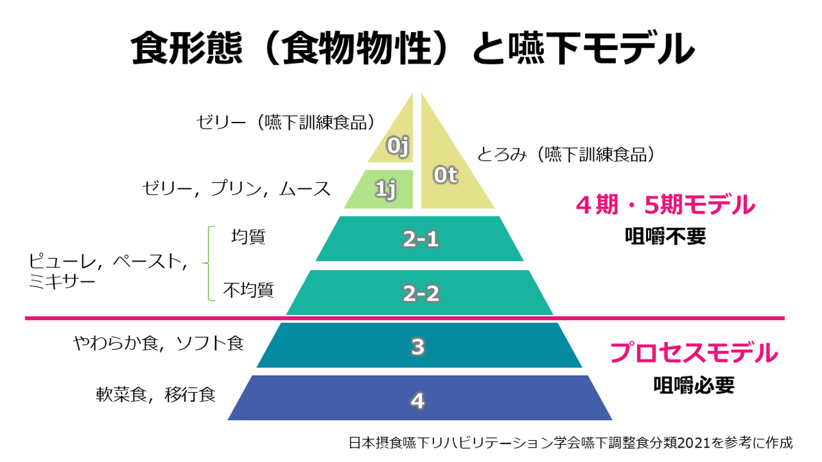 リハノメ|PT・OT・STのための配信動画サービス tweet media