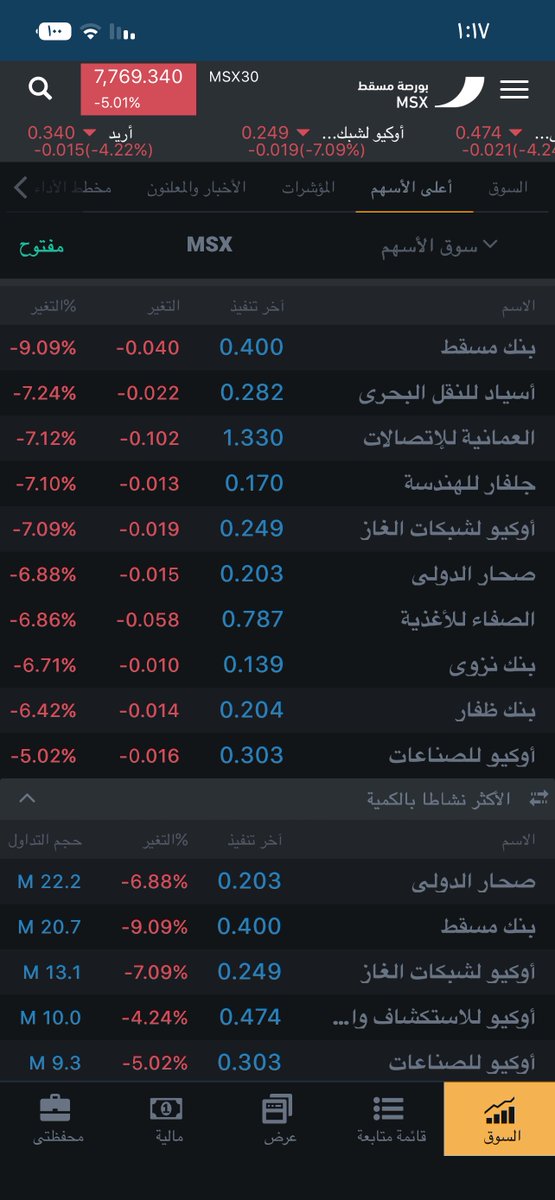أبو ناصر tweet media
