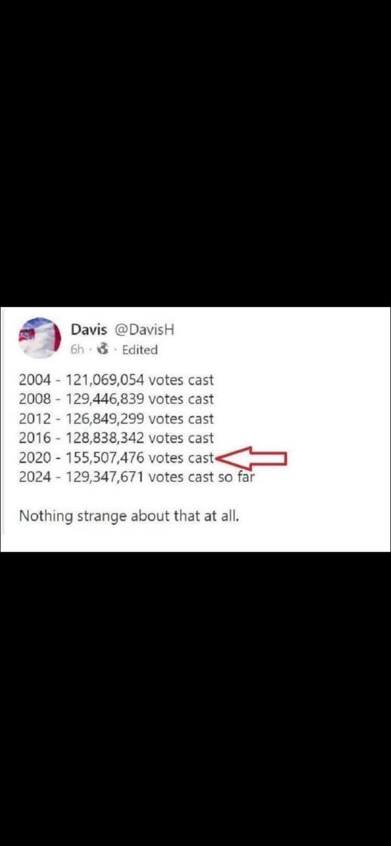 C H tweet media