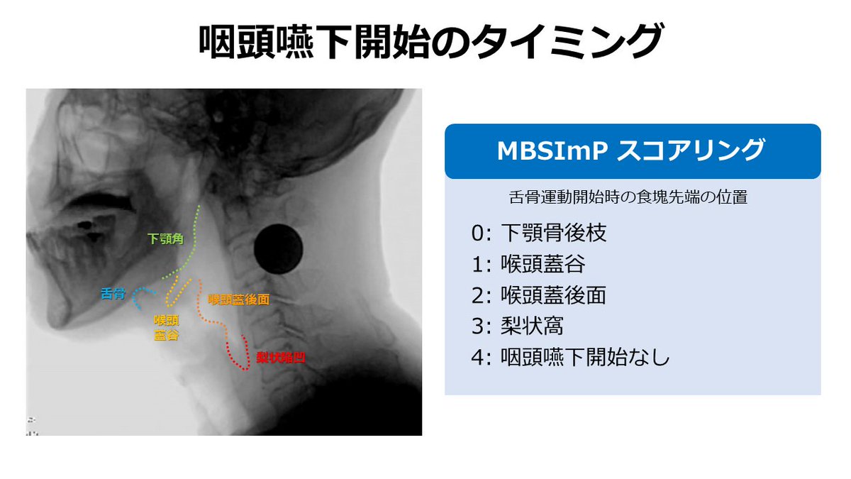 リハノメ|PT・OT・STのための配信動画サービス tweet media