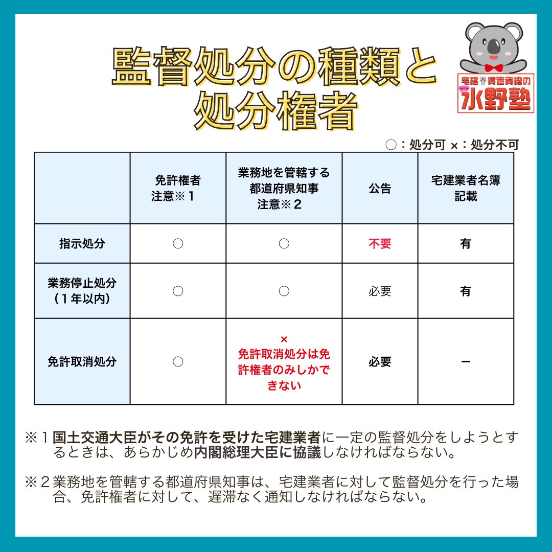 水野 健🐱🐨（LEC、水野塾宅建賃管講師） (@takkenken2000) / Posts / X
