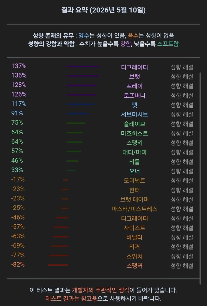 유성 tweet media