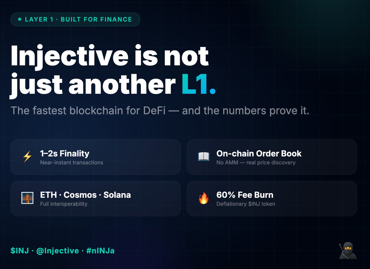 dinhturin's tweet photo. Most people hold $INJ without knowing WHY it's valuable 👇

Here's what makes $INJ different:

+ Deflationary — 60% of all trading fees are used to buy back & burn $INJ every week

+ Staking — Earn rewards by securing the network

+ Governance — You decide the future of the protocol

+ Utility — Used across the entire Injective ecosystem
Less supply. More demand. Simple math.

The burn never stops 🔥

$INJ @injective #nINJa