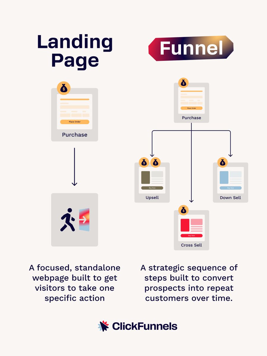 ClickFunnels tweet media
