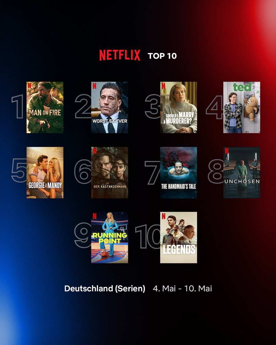 netflixde tweet media