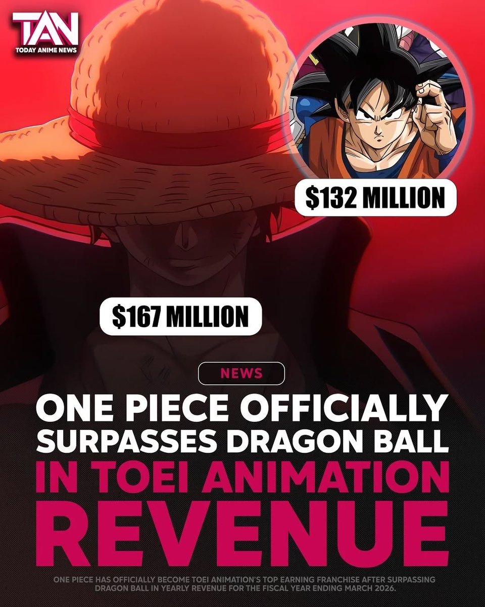 Anime Posts tweet media