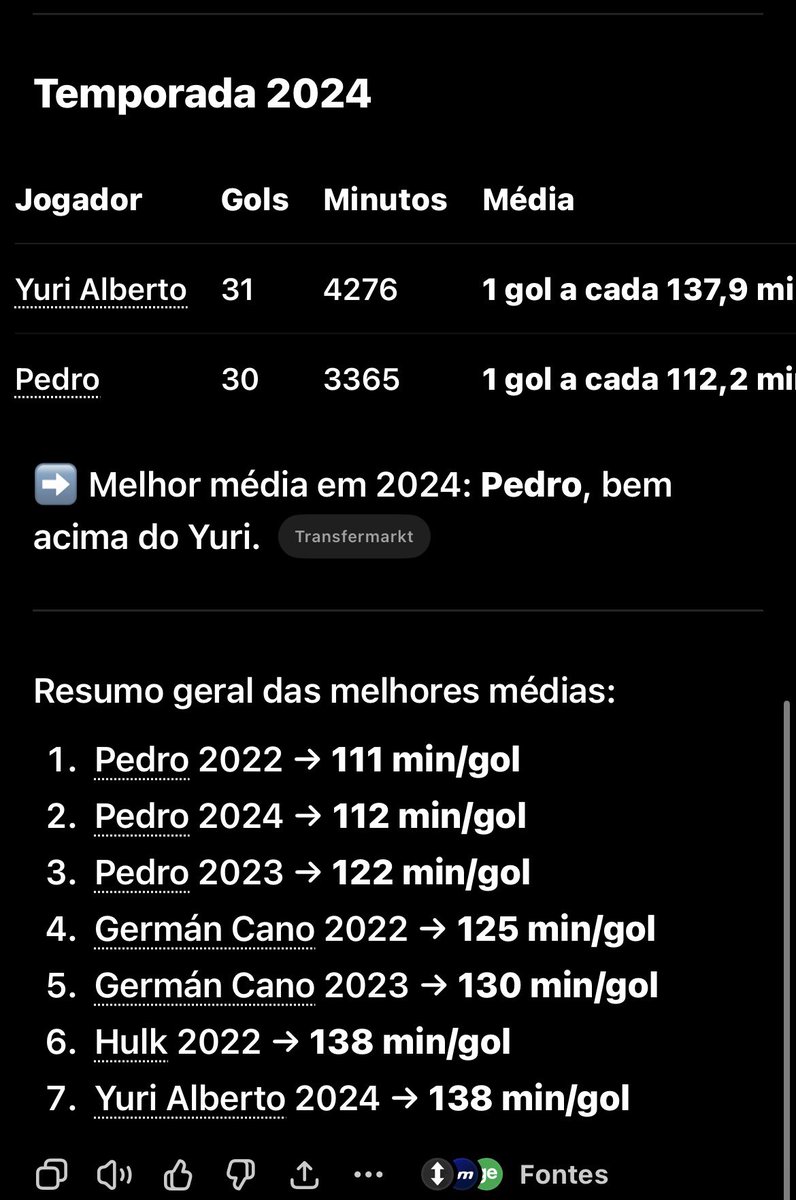 Cauagpn_'s tweet photo. @colunacarlos98 cara, n precisa nem perder muito tempo antes de conversar besteira na net, dois segundos de chatgpt (as outras temporadas nem considerei pq mais da metade estava lesionado) https://t.co/x9DO8sRi3K