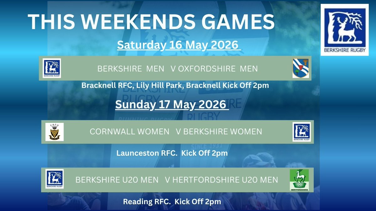 BerksRFU's tweet photo. Another MASSIVE weekend of @BerksRFU representative rugby.  All  3 teams in action in the @EnglandRugby County Championship.@Cornwallrugby  @hertsrugby @OxfordshireRFU https://t.co/fTWKLIgTeM