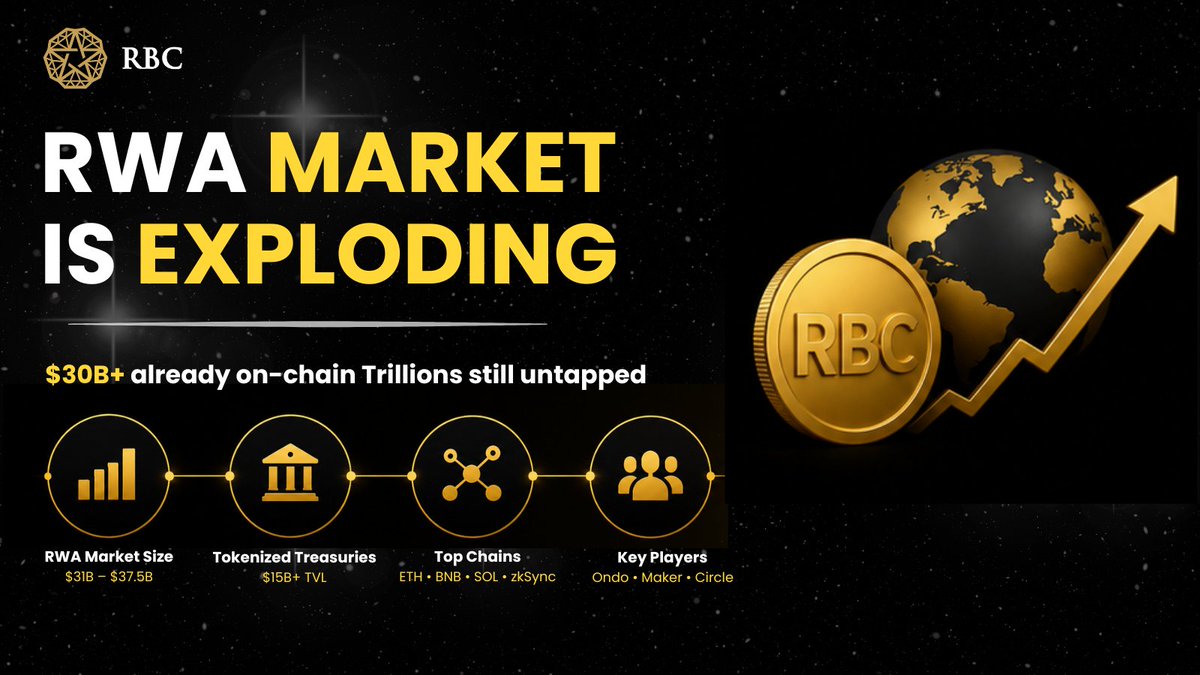 RBC Group | PRE-TGE tweet media