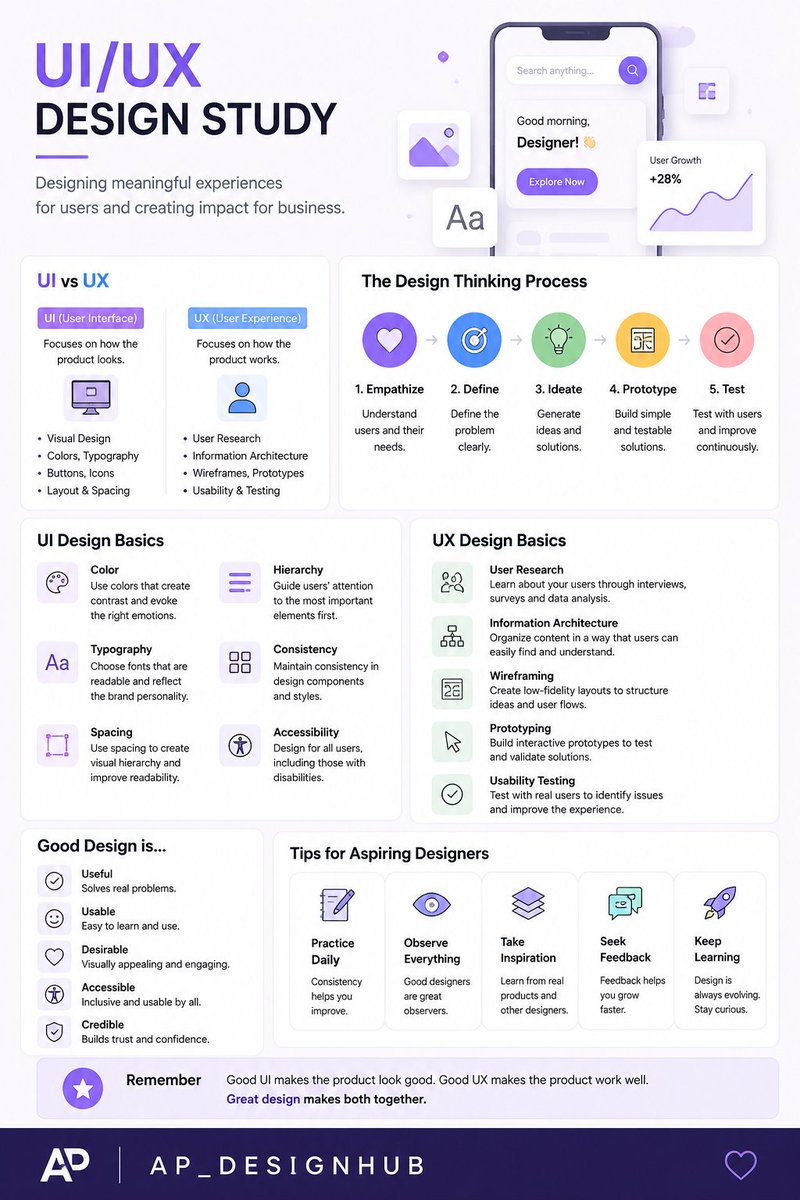 ap_designhub's tweet photo. #ui #uiux #wireframes #design #graphics https://t.co/rRK8evaU2k