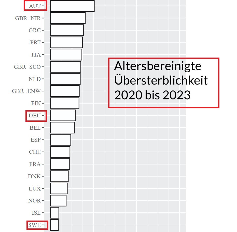Stefan Homburg tweet media