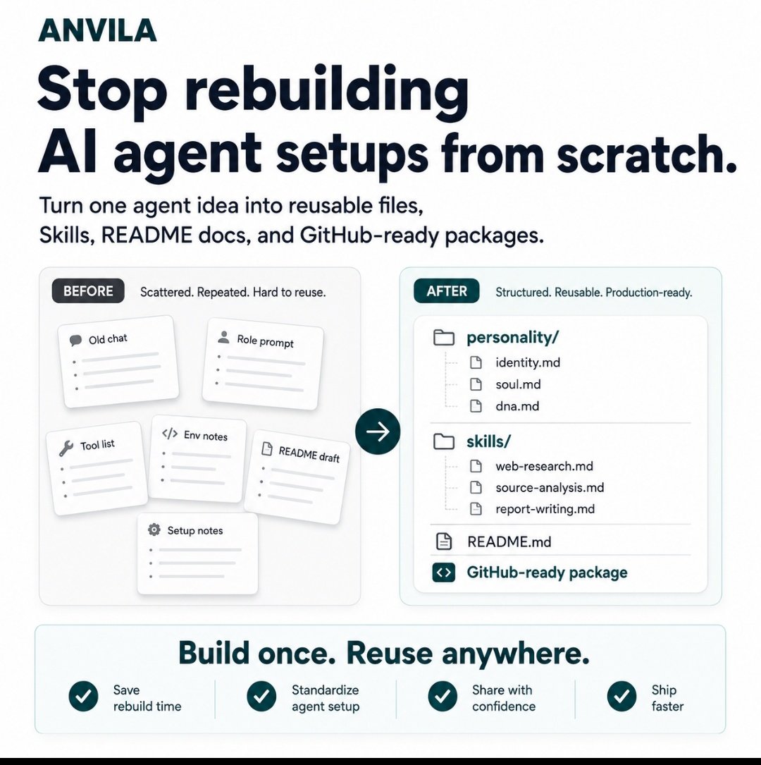 anviladev's tweet photo. ANVILA is the home for reusable AI agent setups.

Turn one agent idea into structured files, matched Skills, README docs, and GitHub-ready output.

Stop rebuilding the same setup from scratch.

Build once. Reuse anywhere. https://t.co/TJ8BdMRW3z