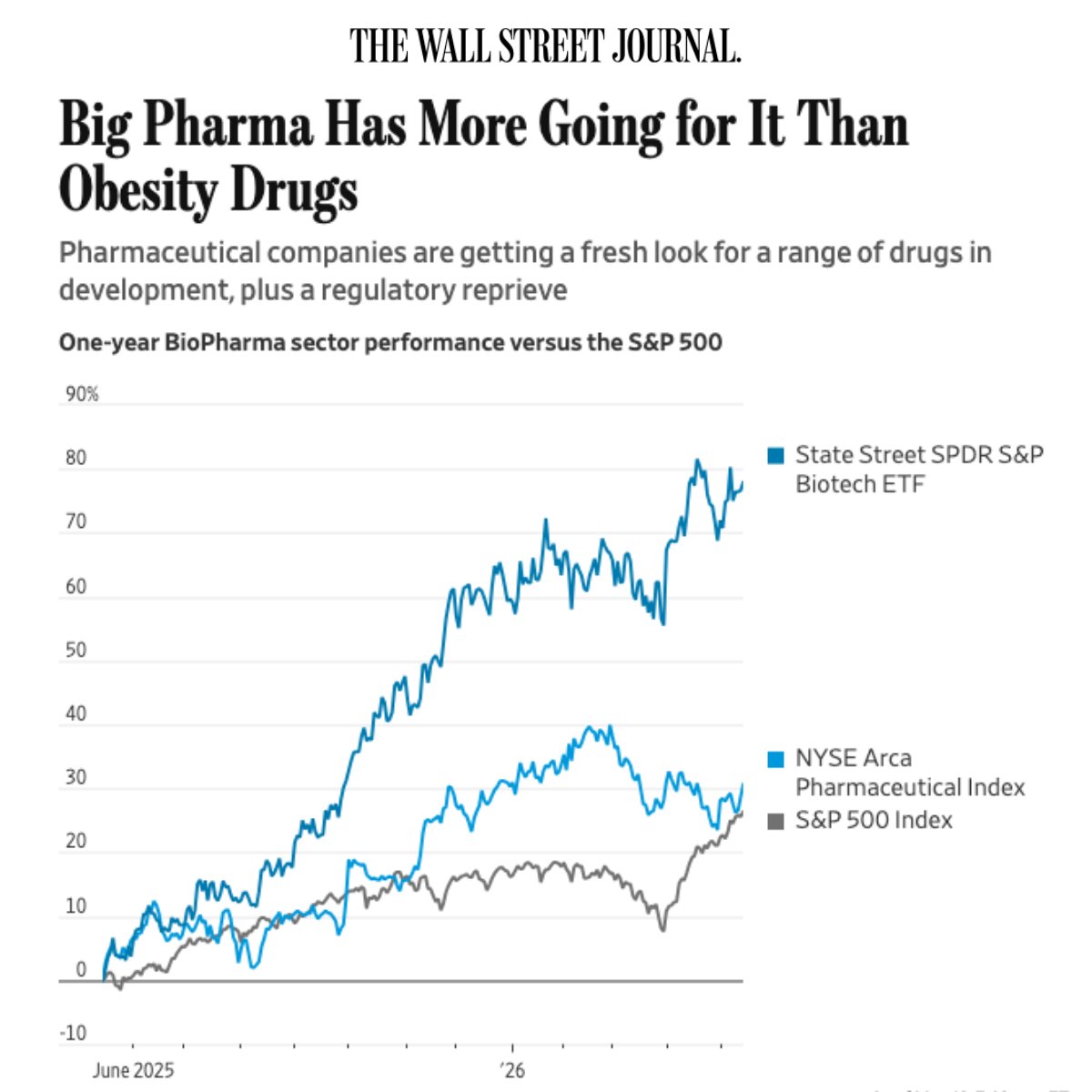 dshventures's tweet photo. Most people misunderstand the sheer size of the TAM in pharma.

A single drug, Merck & Co.'s Keytruda, generates $25B in topline revenue. In comparison, Anthropic, one of the most valuable AI companies in the world, is at a $60B run rate. 

We suspect that as AI, and eventually AGI, accelerates scientific discovery, capital is going to rotate aggressively into longevity, therapeutics, and pharmaceutical manufacturing. People are going to want to live longer, and they are going to put serious money behind that.

This is why we invested very early in Pharmint. 

Pharma is not just about blockbuster oncology drugs in wealthy markets. The bigger, less discussed opportunity is access. Billions of people in emerging markets still need reliable, affordable generic medicines and often cannot get them.

Pharmint is building the infrastructure to change that, with a growing order book across The Middle East, Central Africa, South America, and South Asia, alongside strategic supplier partnerships that are accelerating the regulatory groundwork needed to make it all possible.