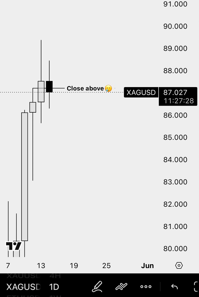 TheFinalWick's tweet photo. Exit. XAGUSD https://t.co/PUGnjMV5j9